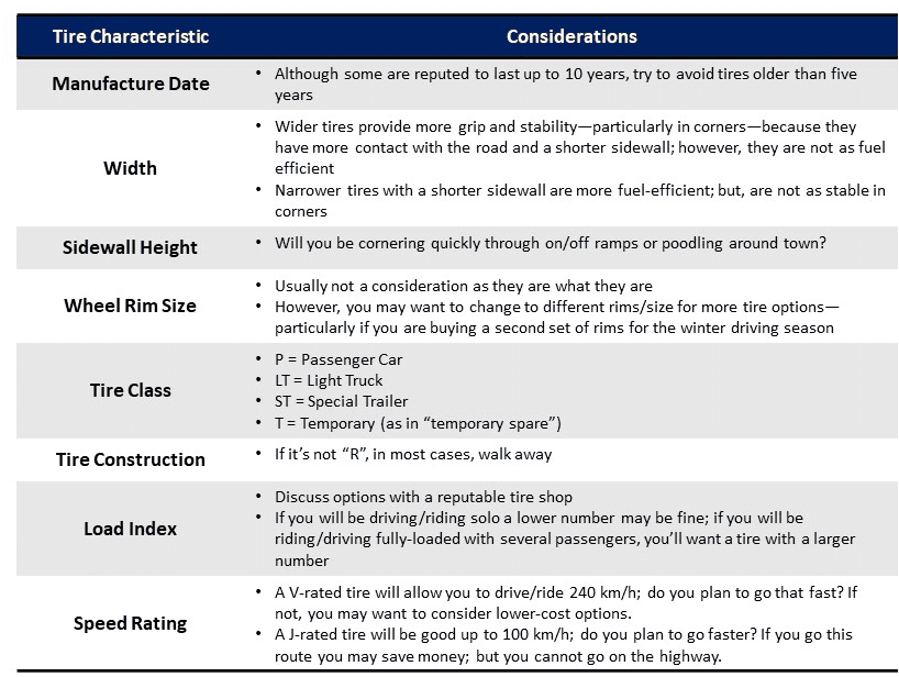 Table of what to weigh when buying tires: age, width, sidewall, rim size, class, construction, load and speed