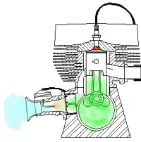 Animated cutaway of a two-stroke engine running through its cycle