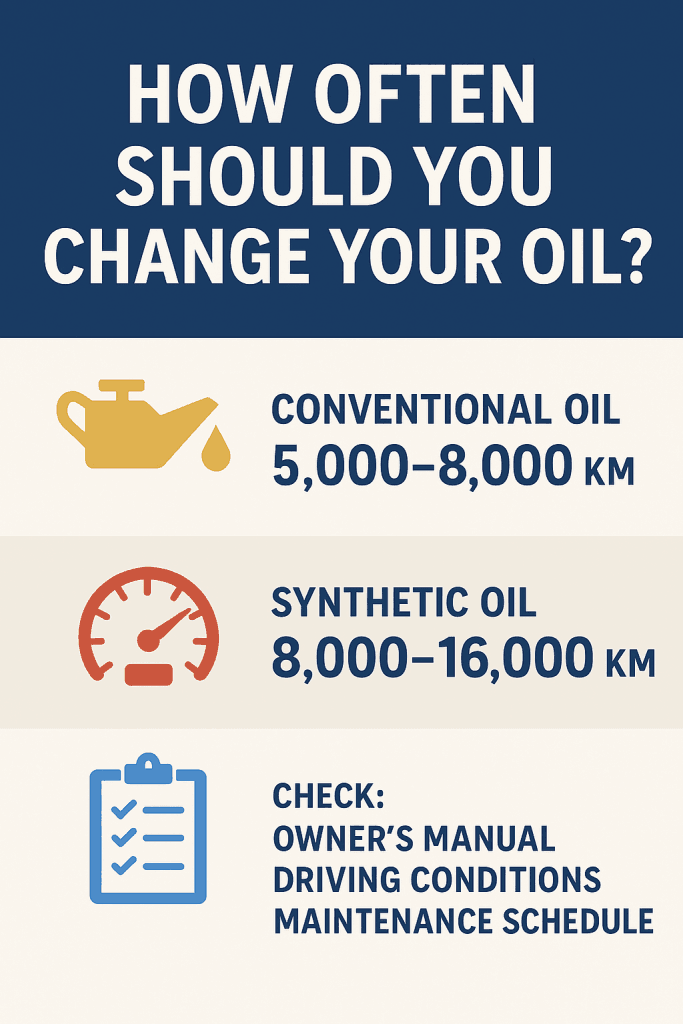 Infographic providing information on how often to change conventional & synthetic oil