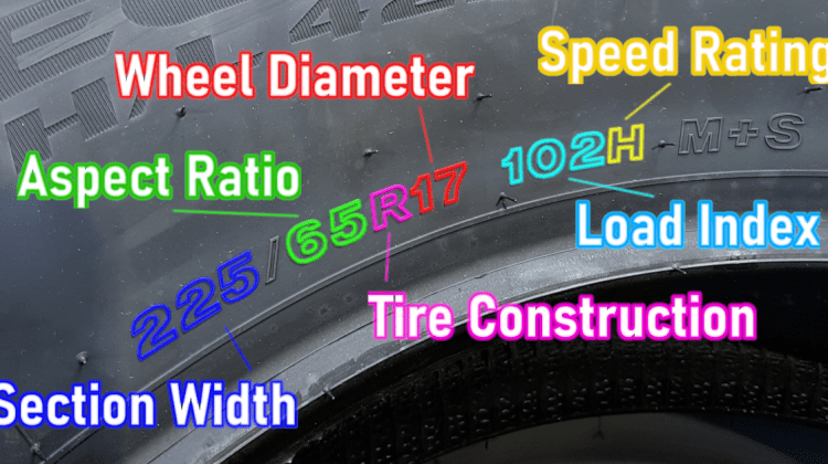 Tire Size Meaning