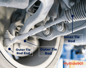 Tie Rod Ends - What They Are and Why You Should Care - MyRide901