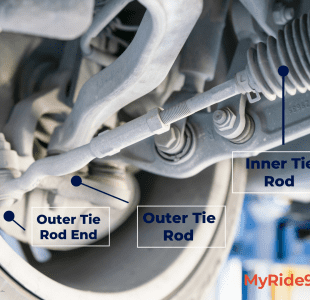 Tie Rod End