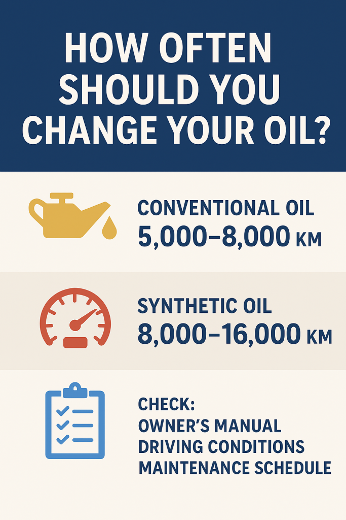 Infographic providing information on how often to change conventional & synthetic oil
